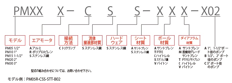 ダイアフラムポンプ<br/>EXPシリーズ　サニタリー移送ポンプ